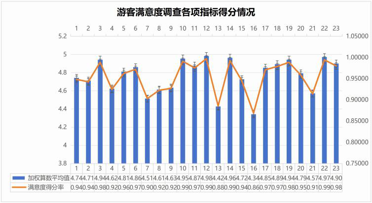 满意度.png